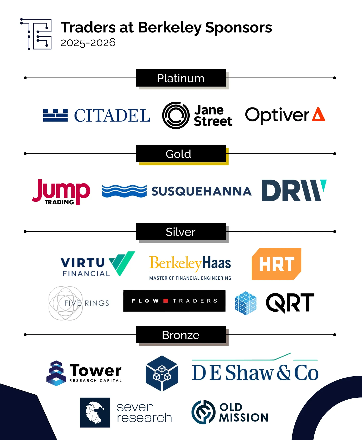 Logos of the trading and technology firms that sponsor Traders at Berkeley